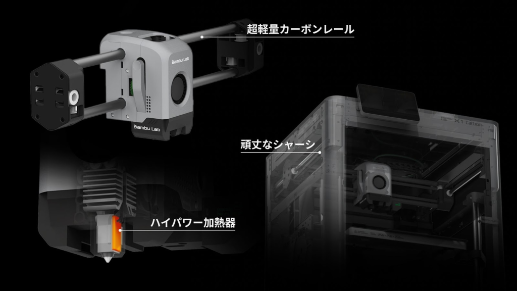 Bambu Lab社の3Dプリンターには、超高速造形を実現させる機能が搭載されている(出典:Bambu Lab社)