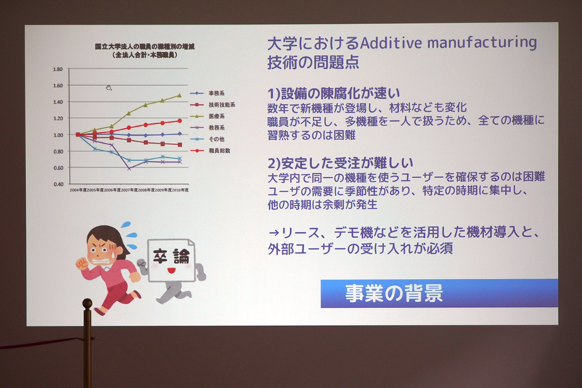 大学におけるAdditive manufacturing技術の問題点
