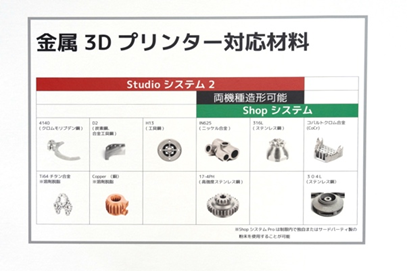 金属3Dプリンターの対応材料