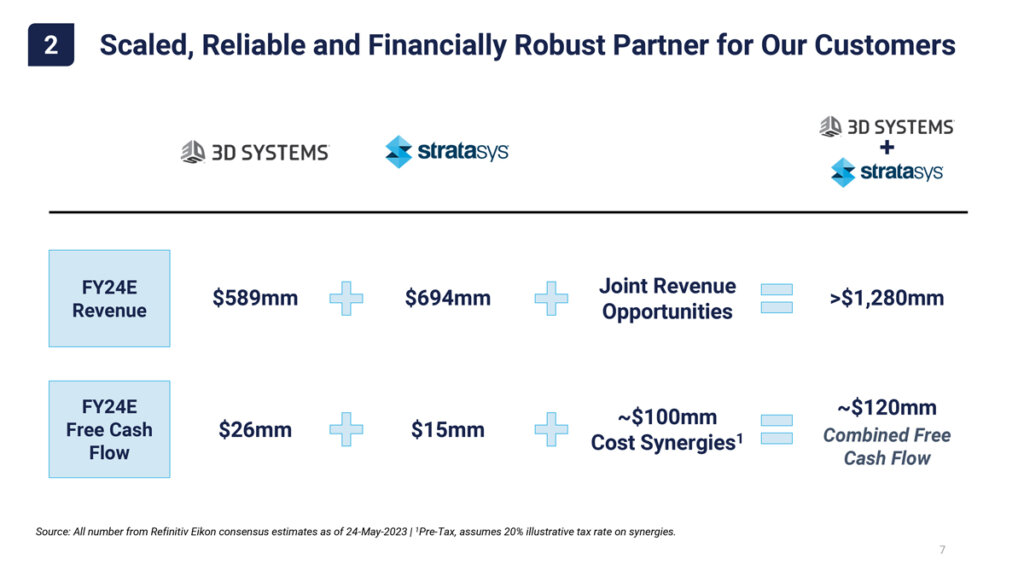 企業規模・財務状況ともに信頼性の高い顧客パートナー(出典: 3D Systems・Stratasys)