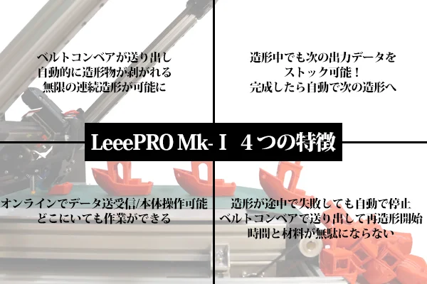 「LeeePRO Mk-I」の 4つの特徴(出典:PR TIMES)