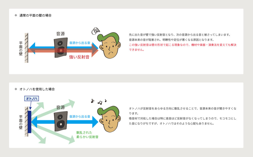 「オトノハ」の効果