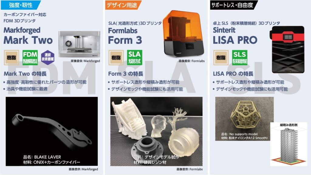 卓上モデル製品のラインナップ(出典:オリックス・レンテック)