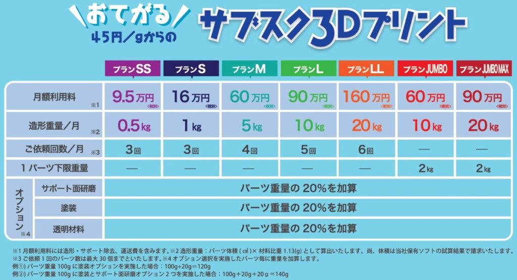 「サブスク3Dプリント」の各種プラン(出典:オリックス・レンテック)
