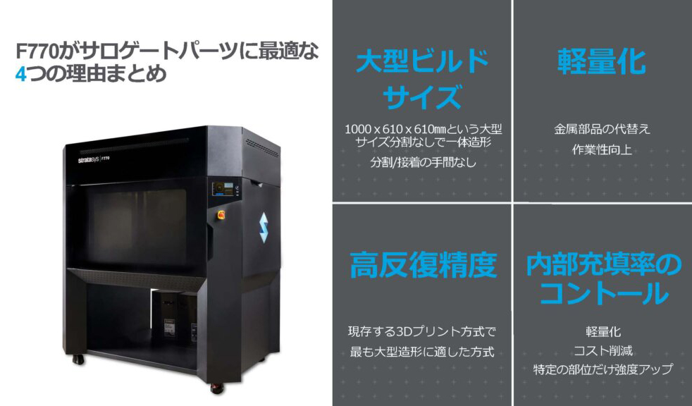 大型部品の造形に取り組む装置としてF770を投入(提供:ストラタシス)