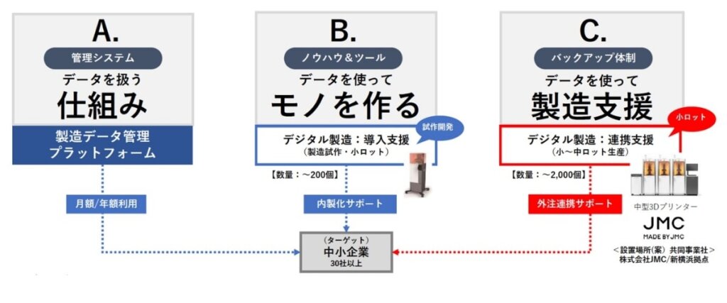 サービス体制