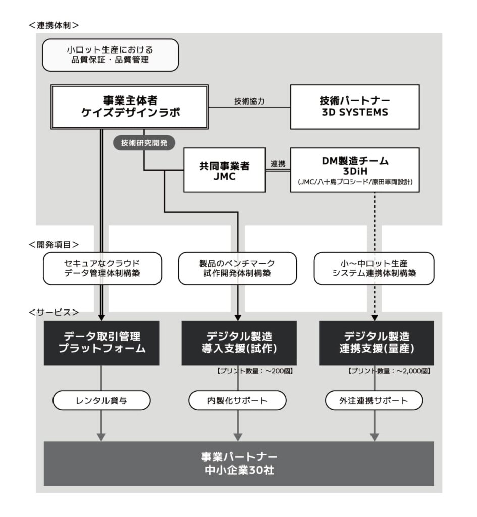 連携体制