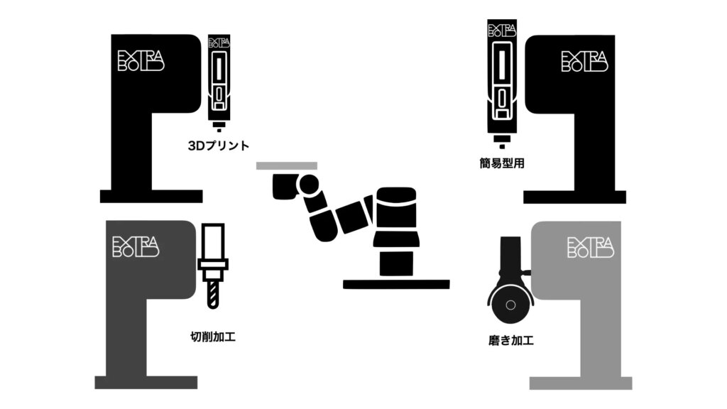BUTLER-fabricationのMMAシステム拡張イメージ
