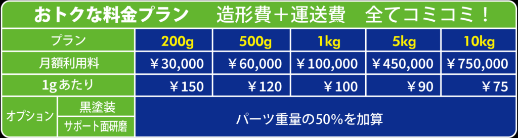 「Bfull試作のサブスク」の料金プラン