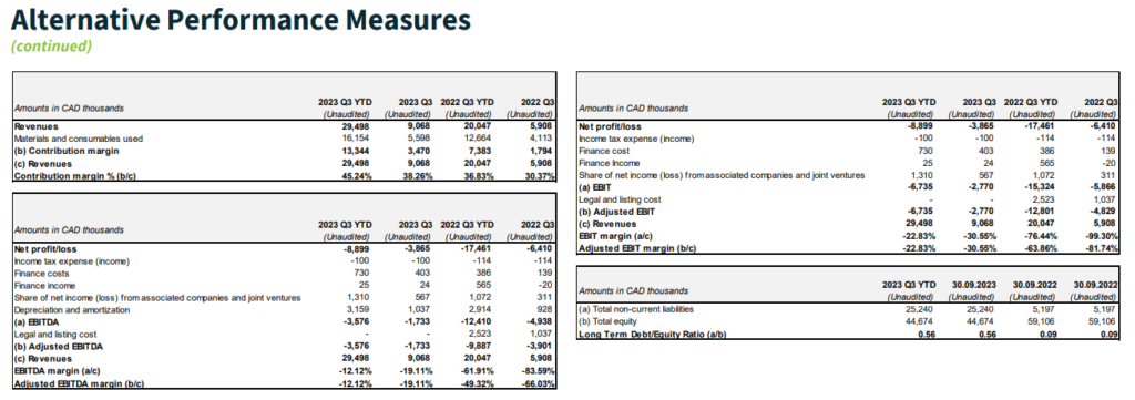 公開された財務諸表