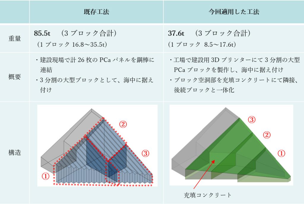 工法の比較