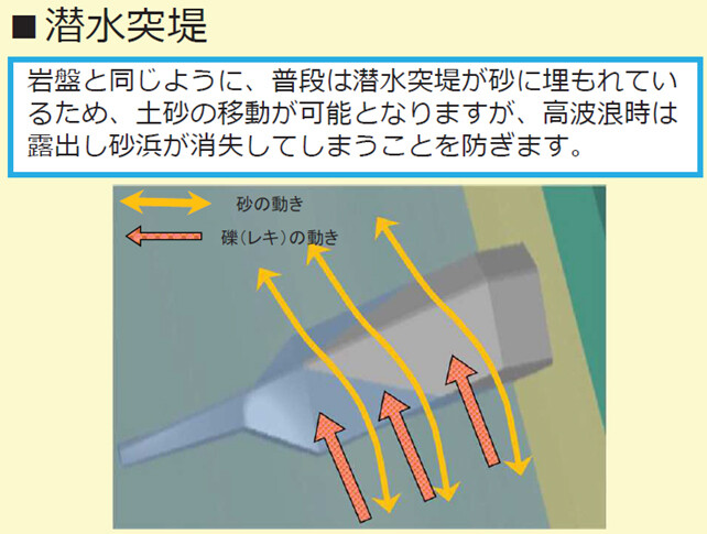 潜水突堤の概要