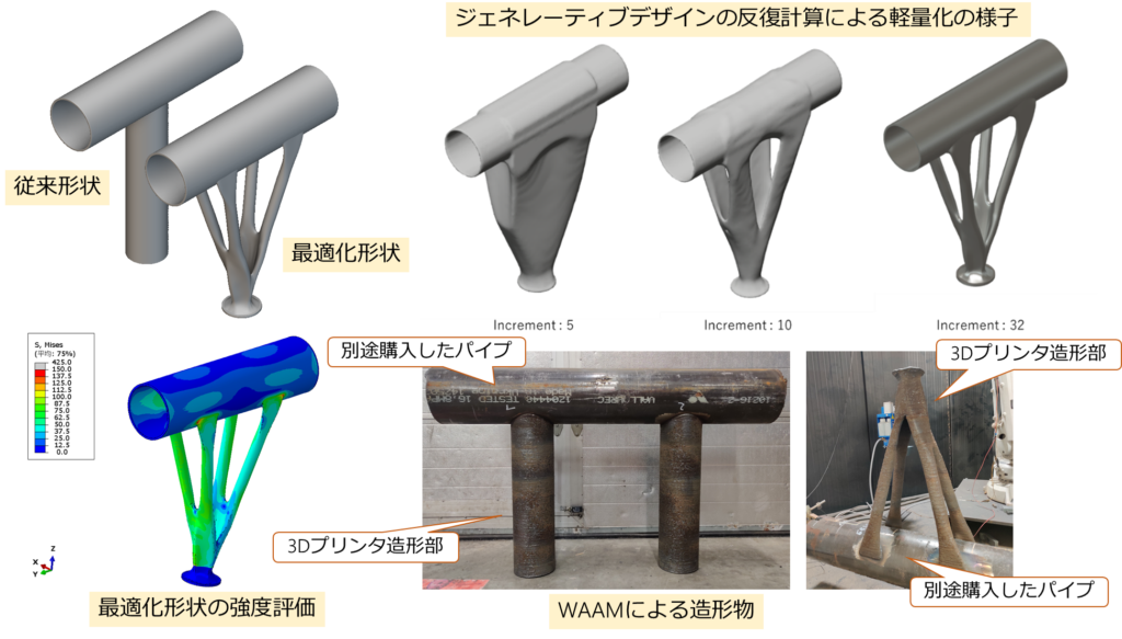 日揮グループによるプラント配管分野での最適化形状検討
