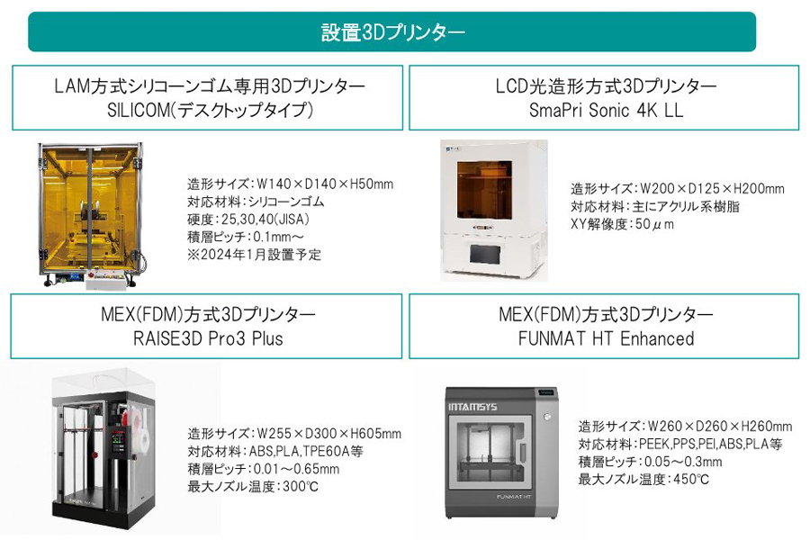 ホッティーポリマーのオープンラボに設置されている3Dプリンター4機種。