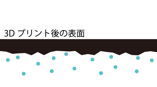 3dプリント後の表面