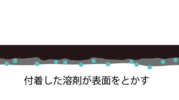 付着した溶剤が表面を溶かす