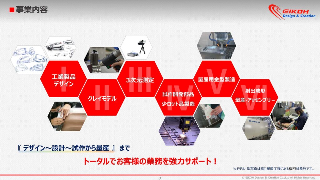 自動車・バイク分野で樹脂部品の試作、量産を手掛ける栄光デザイン