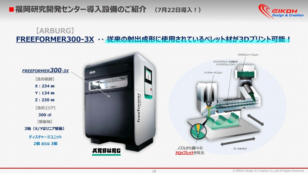 Arbrug社のペレット式3Dプリンター