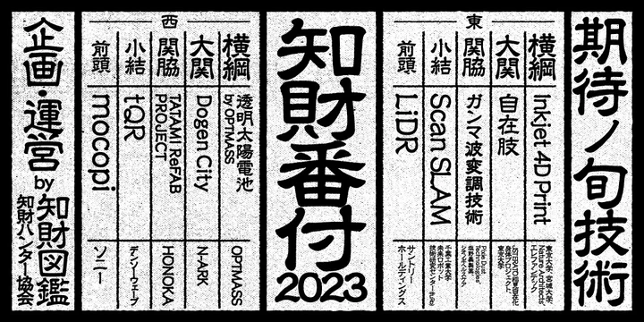 知財番付2023
