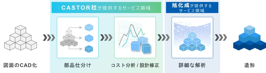 旭化成が提供を目指すエンジニアリングサービス