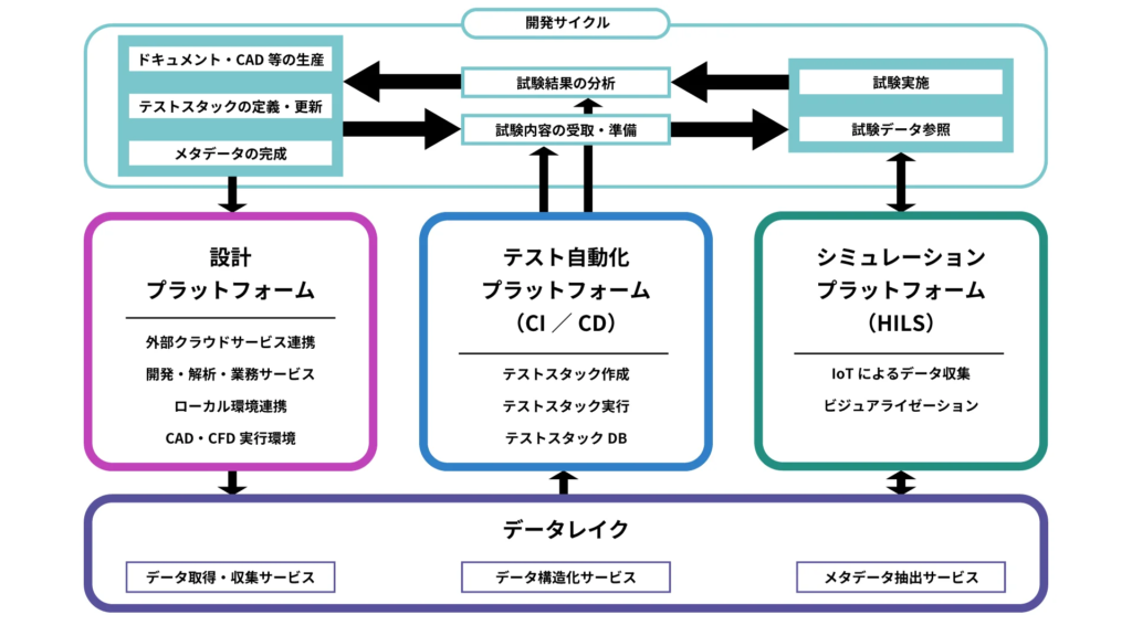 「P4SD」の活用イメージ
