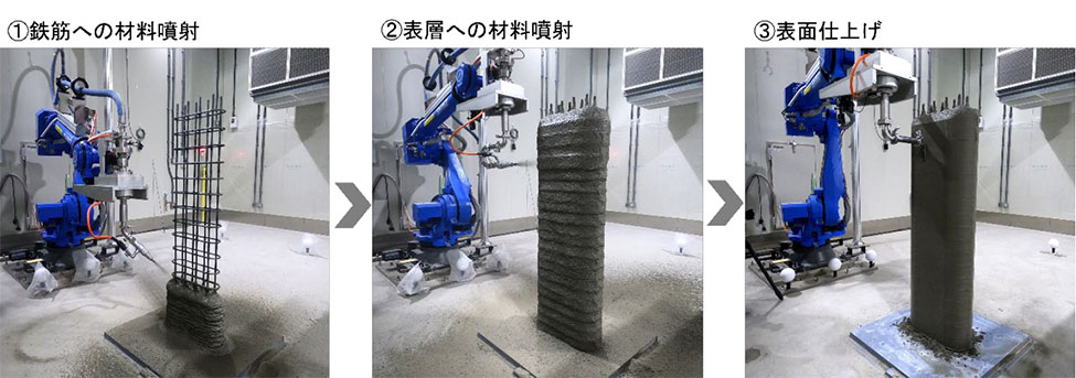 鉄筋を組んだ後、自動で造形し、表面をコーティングし、コテで仕上げ、3Dスキャナーで完成度の評価も行う