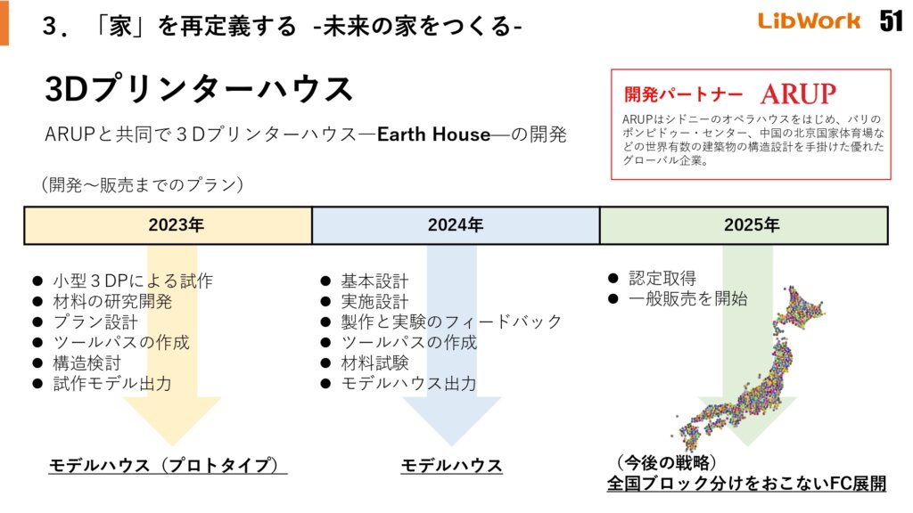「家」を再定義する　-未来の家をつくる-