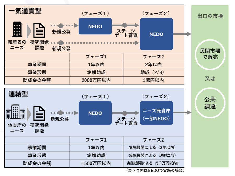 事業のスキーム
