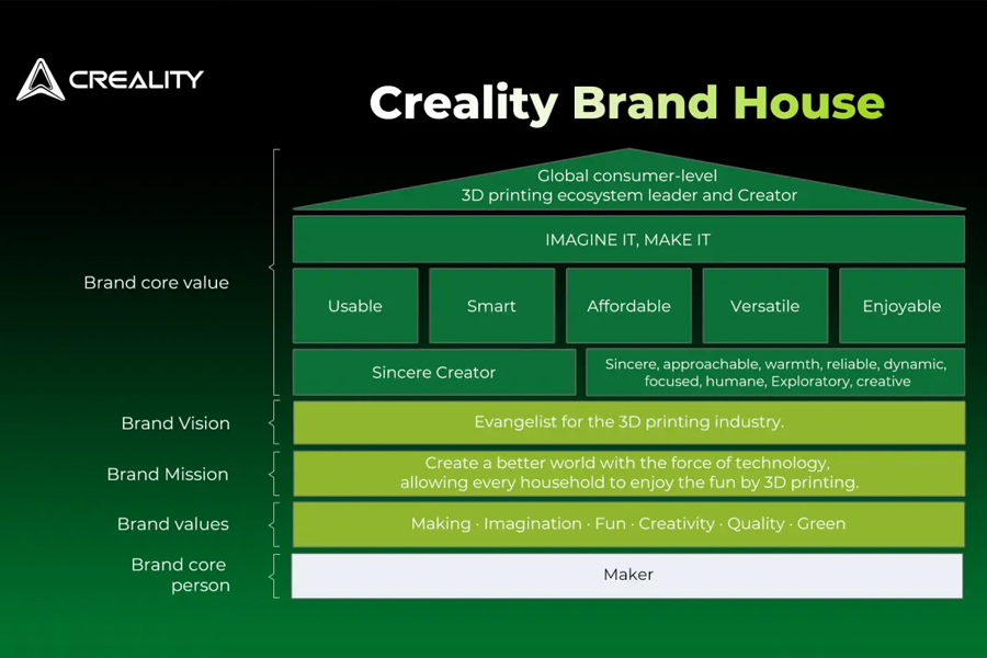 Creality Brand House
