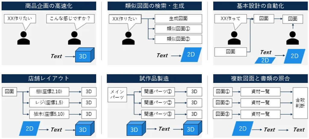 ユースケース例