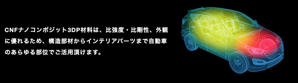 CNFナノコンポジット3DP材料は、比強度・比剛性、外観に優れるため、構造部材からインテリアパーツまで自動車のあらゆる部位で活用可能。