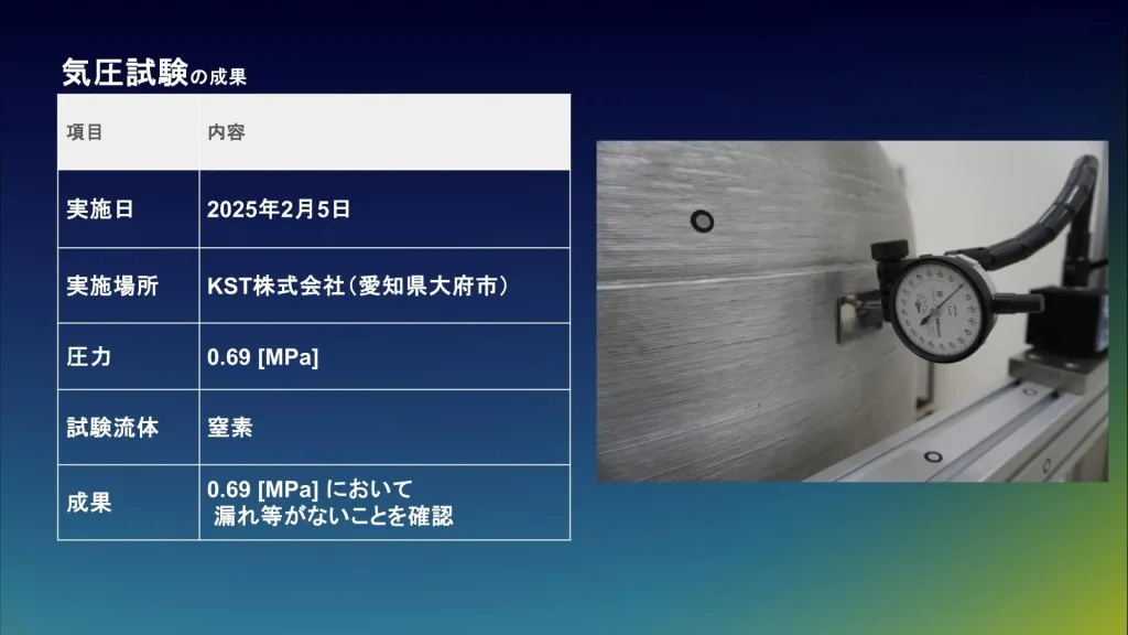 気圧試験の成果。